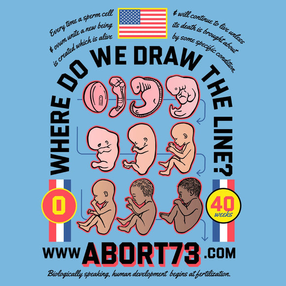 Where Do We Draw the Line?