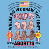 Where Do We Draw the Line?